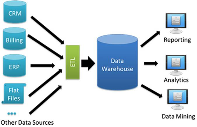 mastering-predictive-analytics-with-python-packt-lupon-gov-ph