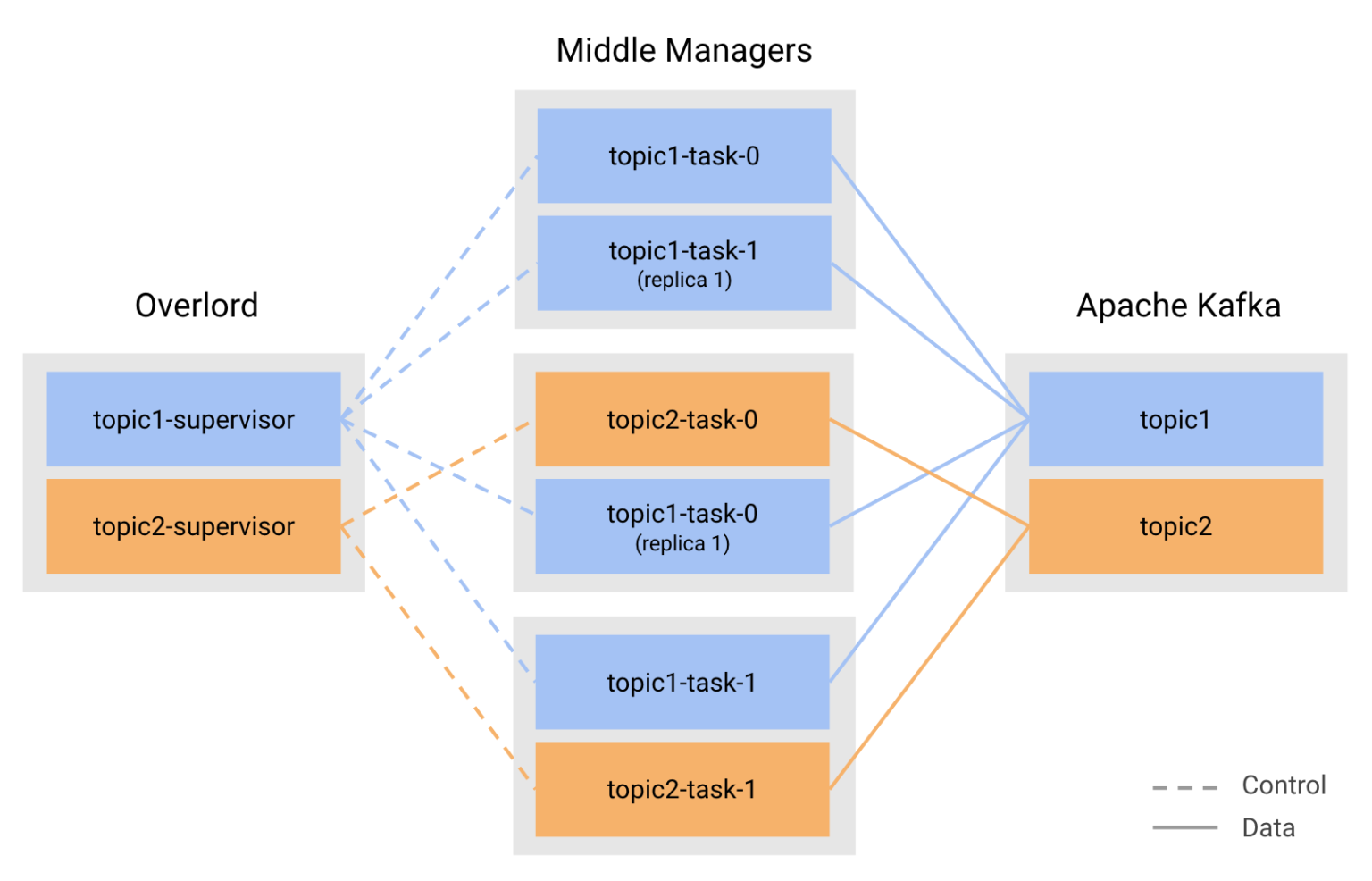 Kafka exactly once. Retries Kafka. Broker Version Kafka. Отличие Kafka от Nifi.