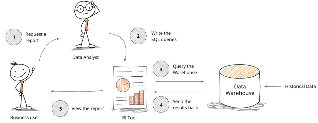 Our First Netflix Data Engineering Summit, by Netflix Technology Blog, Dec, 2023