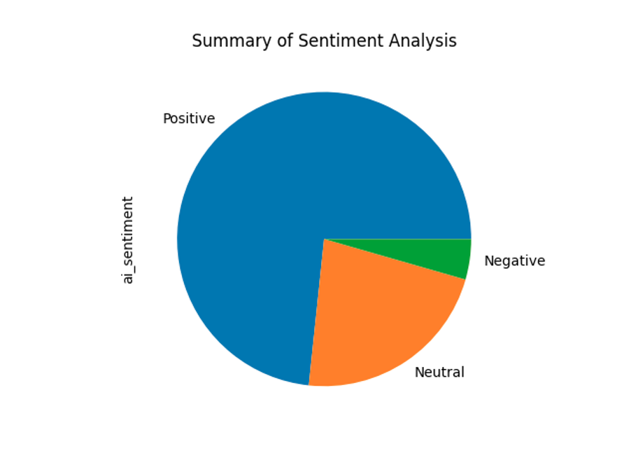 ChatGPT Prompts to Analyse Customer Feedback