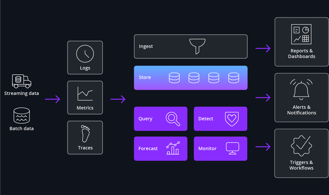 Key Use Cases and Success Stories of Real-time Analytics Databases - Imply