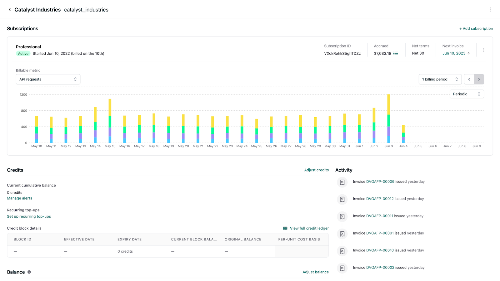 Orb Case Study