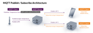 AWS IoT Core Explained: Features, Benefits, and Use Cases