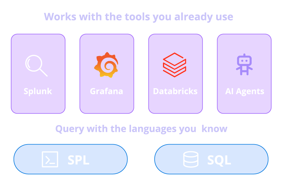 Lumi works-out-of-the-box-with your existing tools