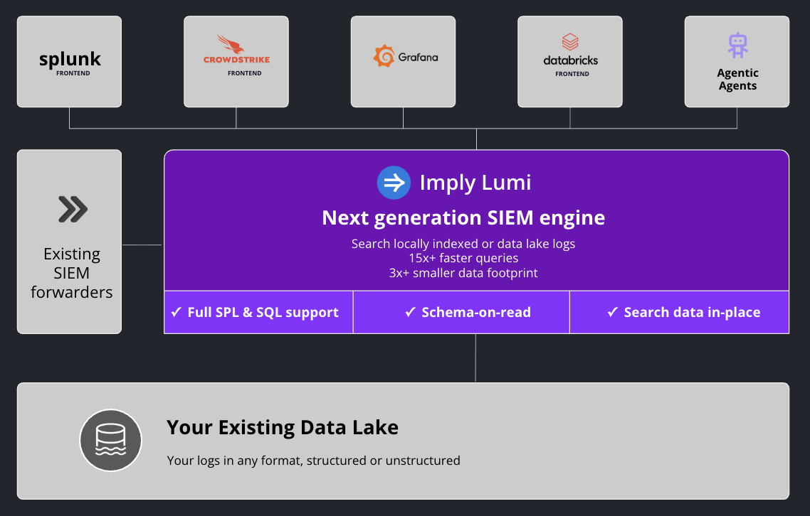 federated-provider-for-your-siem-new