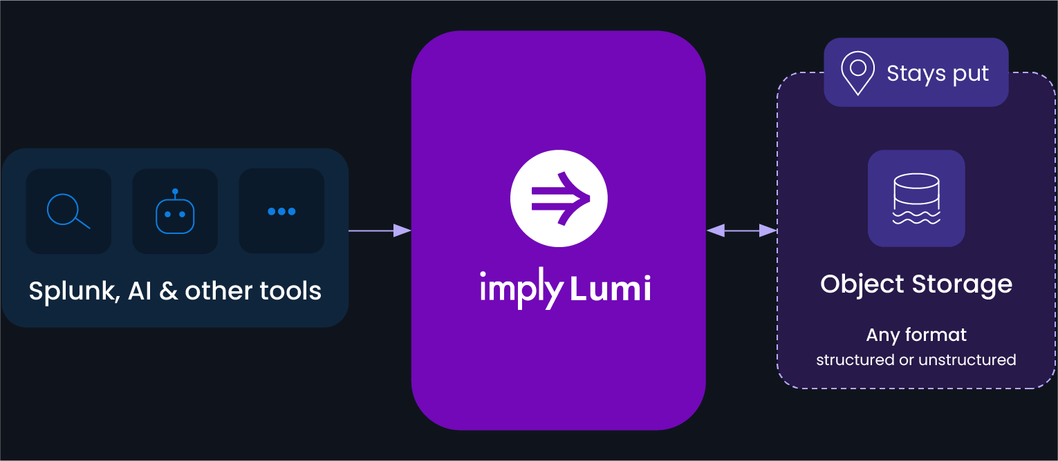 Search-Data-Where-it-Already-Lives