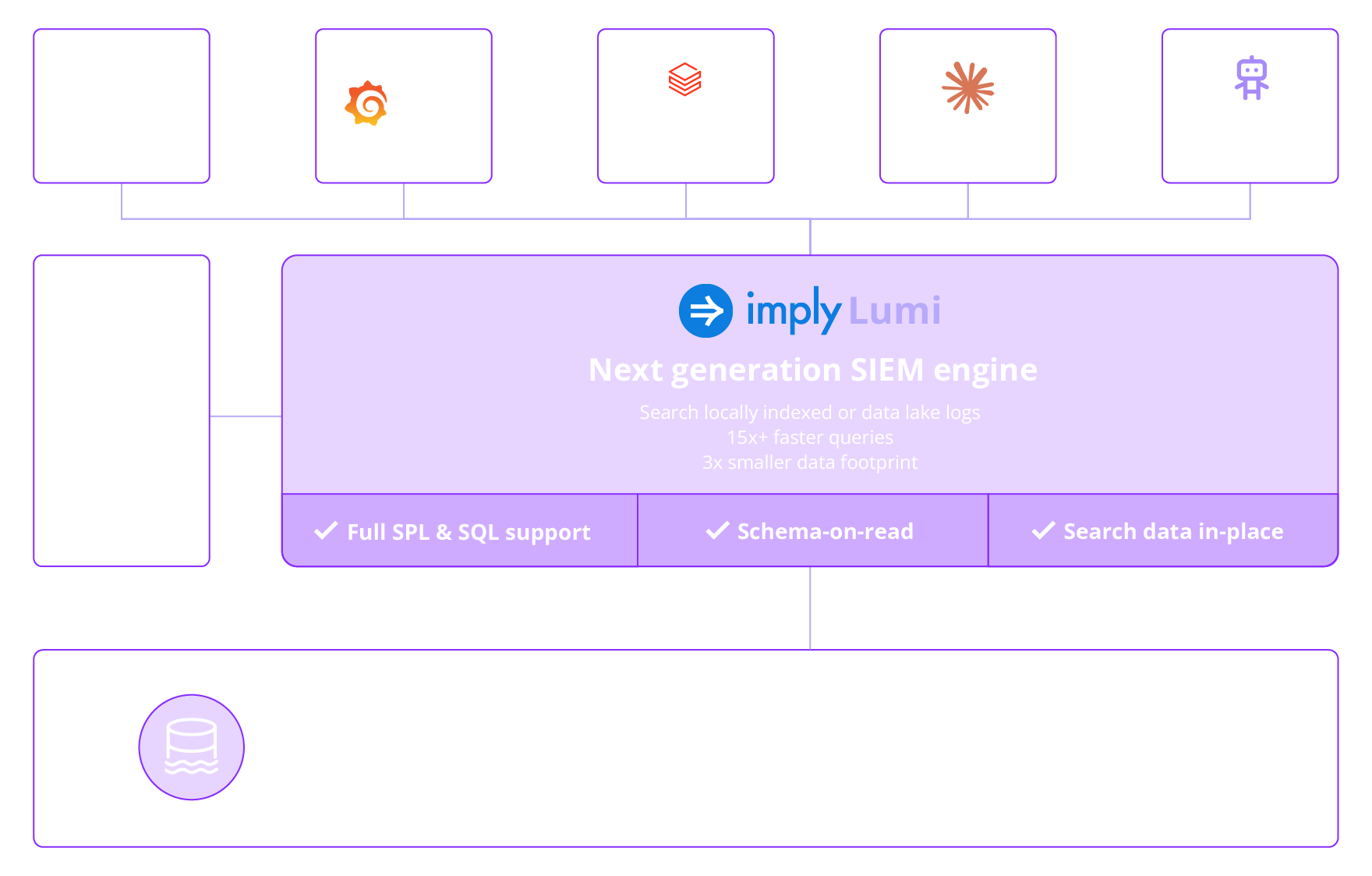 federated-provider-for-your-siem