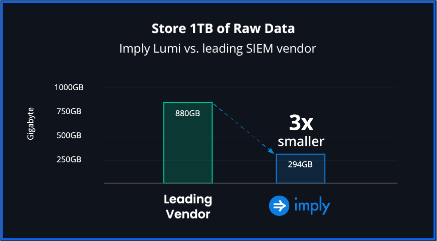 store-1TB-Raw-Data
