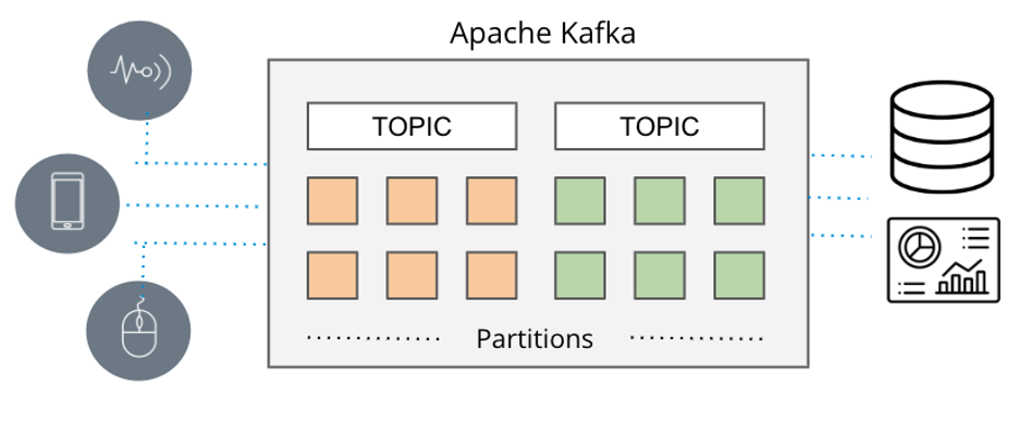 Apache Kafka event streaming pipeline
