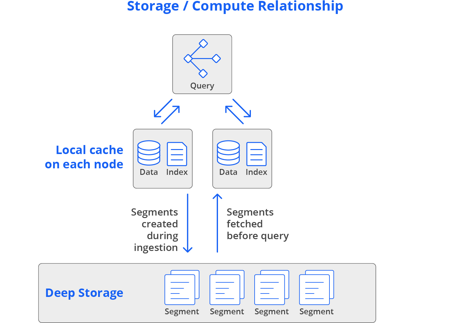 Apache® Druid Architecture - The Full Guide | Imply