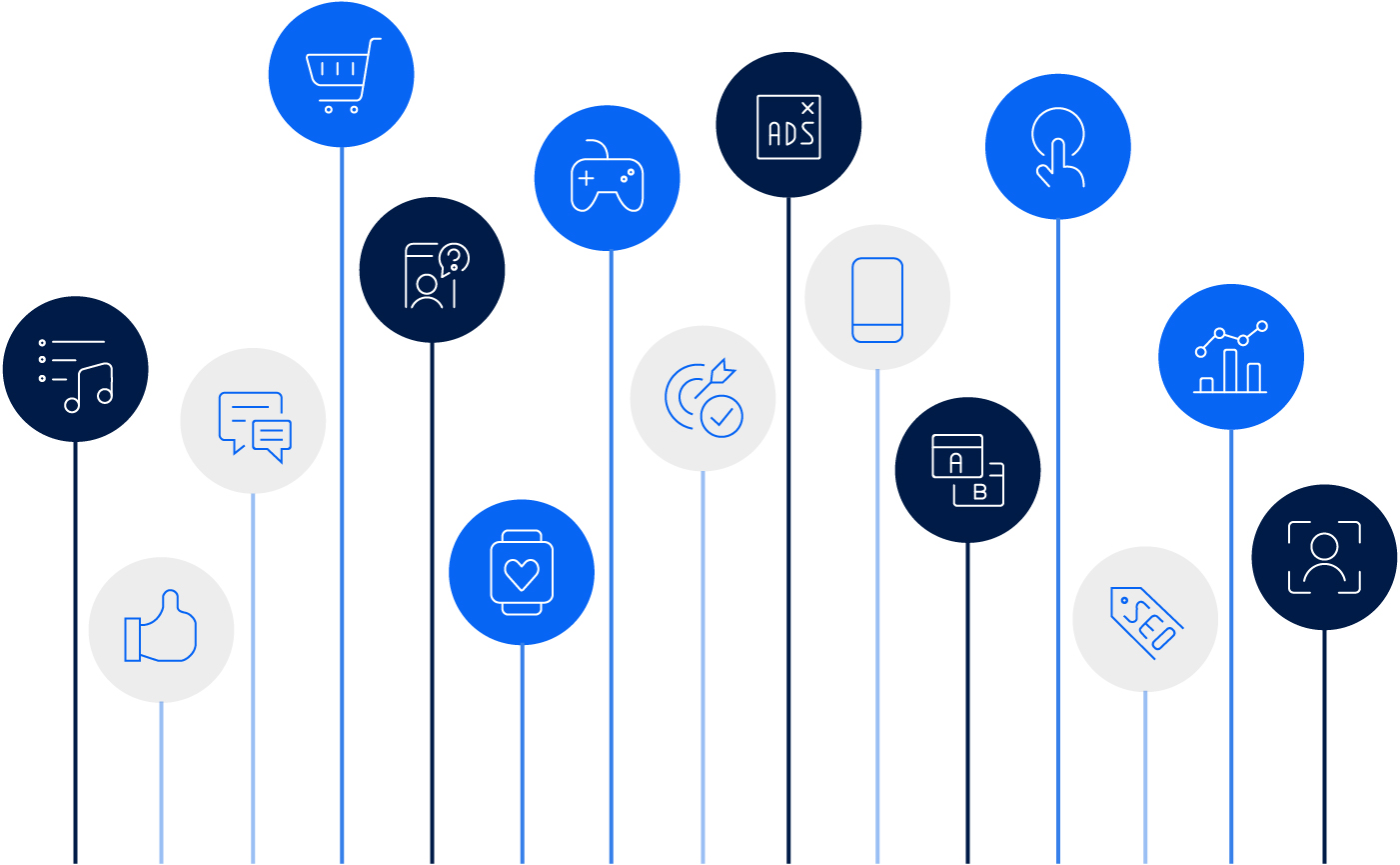 User behavior analytics challenges